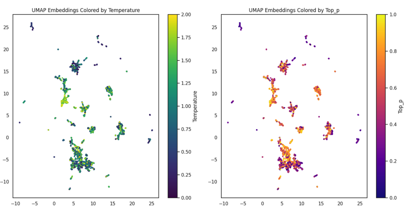 Embedding Clusters